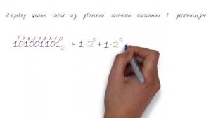 Перевод из двоичной системы счисления в десятичную.(FAST Converting numbers from decimal to binary)