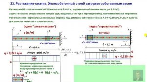 23. Железобетонный столб загружен собственным весом. ПОСТРОЕНИЕ ЭПЮР «СПРАВА-НАЛЕВО». Сравнение.