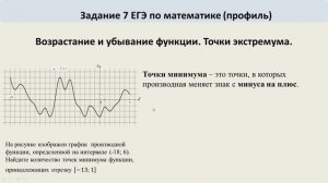 По графику производной найти количество точек минимума функции