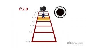 Обучение фотографии - Глубина резкости ГРИП