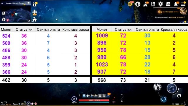 ? 500КК СЕРЕБРА В ДЕНЬ ? / ? БЫСТРЫЙ СПОСОБ СОБРАТЬ РОЗОВУЮ ? / ТОП ФАРМ СЕРЫ / Black Desert Mobile смотреть онлайн