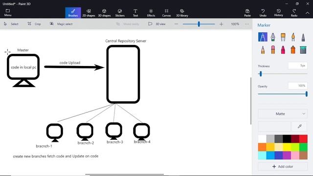 Central Repository Hosting Service(Git Hub , GitLab , bitbucket) in Hindi смотреть онлайн