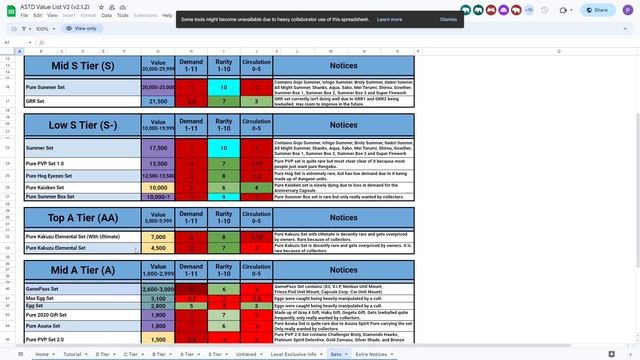 NEW UPDATED TRADING TIER LIST FOR ALL STAR TOWER DEFENSE MARCH 2023!! Roblox asll star tower defens смотреть онлайн