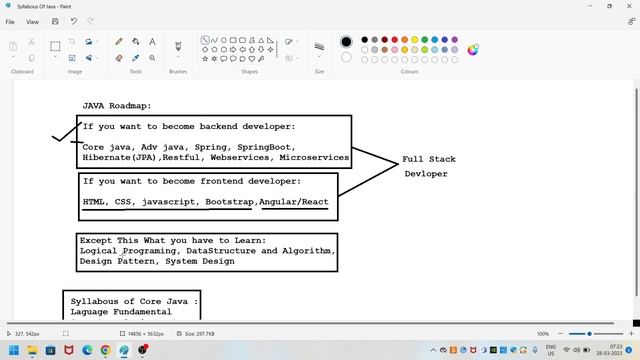 Syllabus of java, RoadMap of java, Java, Introduction of java