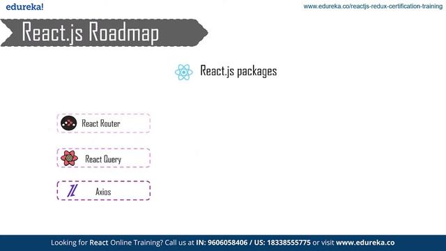 How to Learn React JS |  React JS Roadmap | React Js Training  |  Edureka Rewind - 6