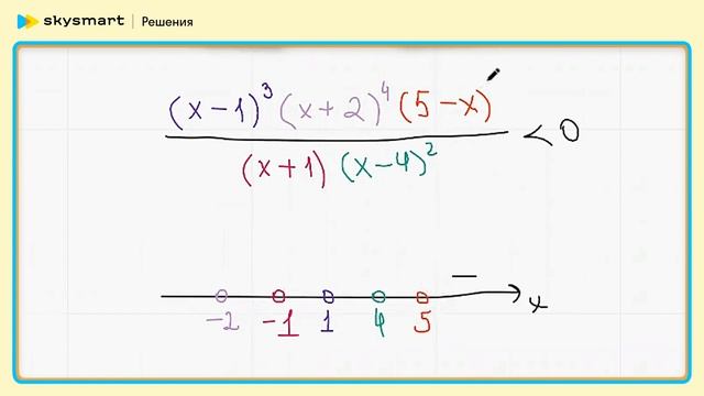 Знаки при решении неравенства методом интервалов смотреть онлайн