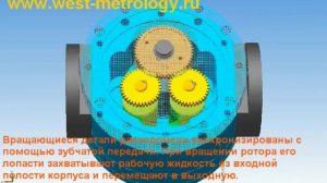Принцип действия ролико-лопастного расходомера НОРД-О