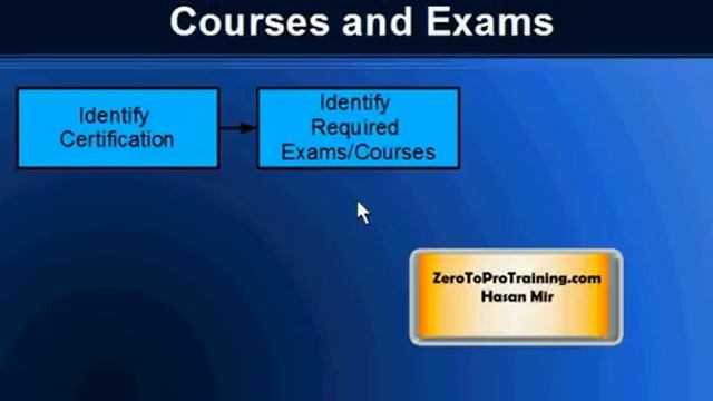 Oracle Certification Steps - Part 1 of 2 смотреть онлайн
