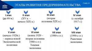 Лекция 1. Экономика организации