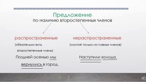Строение и грамматическое значение предложений. 8 класс