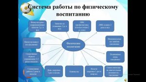 Формирование здоровьесберегающего пространства