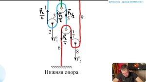 Две силы F1 и F2 уравновешивают систему невесомых блоков, соединённых с помощью невесомых - №23185
