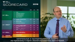 Карта сбалансированных показателей СПД на 2019 год