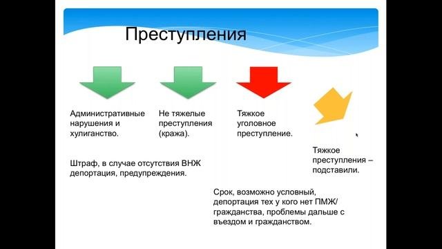 Виды нарушений и депортаций в Европе