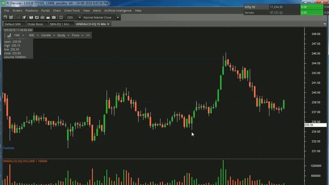 How to use 45 degree trading strategy смотреть онлайн