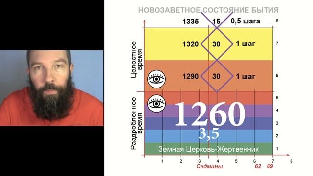 Точное изложение православной эсхатологии II (#137)