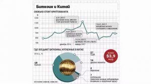 Сколько Равно Биткоин