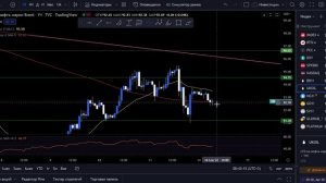 Анализ рынка 14.09.2022 "Рынок будет падать!?" (РТС, sp500, Нефть, Золото) Когда купить акции?