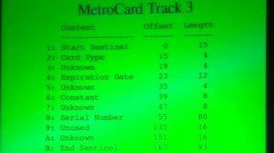 HOPE Number Six (2006): Magnetic Stripe Technology and the New York City Metrocard