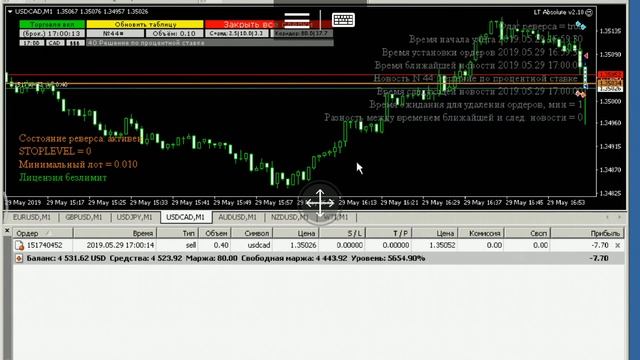 Форекс советник "LT Absolute v2" (CAD 29.05.2019) смотреть онлайн