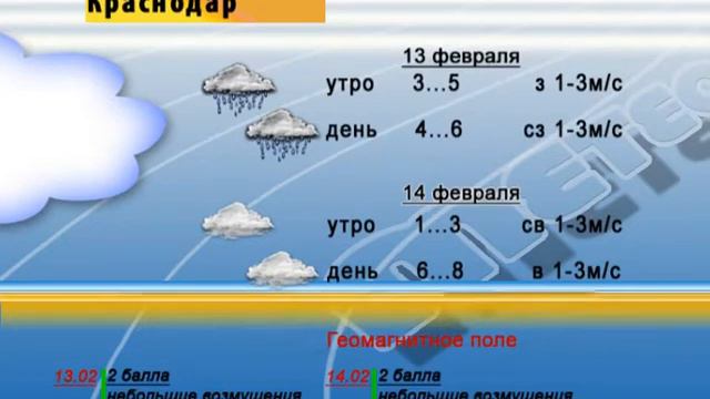 Ейск климат. Погода в Ейске. Ейск в феврале. Ейск температура.