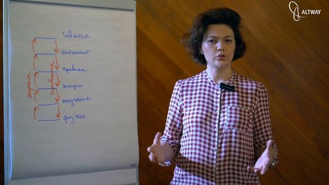 Марина Михеева «Стрессоустойчивость»