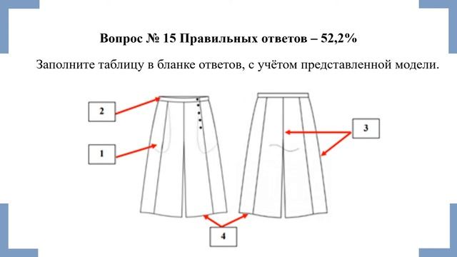 Олимпиада по технологии.  Региональный этап, 9 класс, девочки.  Видеоразбор. 2022 год. РПМК