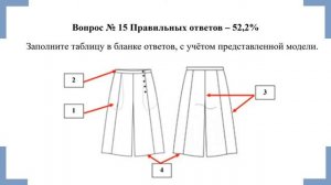 Олимпиада по технологии.  Региональный этап, 9 класс, девочки.  Видеоразбор. 2022 год. РПМК