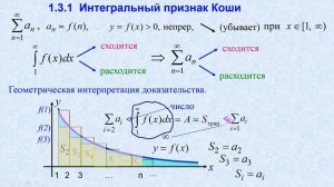 Ряды. 1.3.1 Достаточные признаки сходимости. Интегральный признак Коши