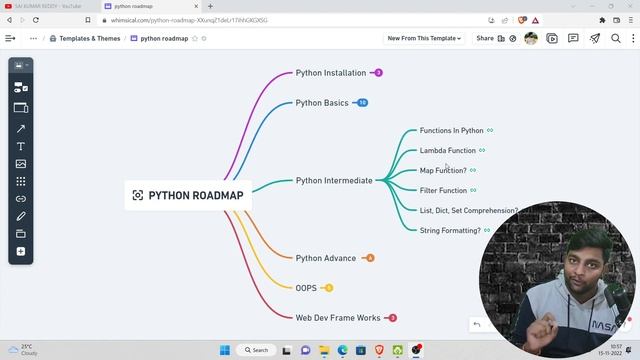 Python roadmap For Beginners | Structure Of Python | Python Roadmap 2022 - 23 | How To Learn Python