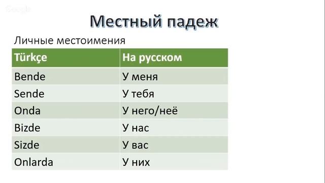 Урок турецкого языка 7. Местный падеж смотреть онлайн