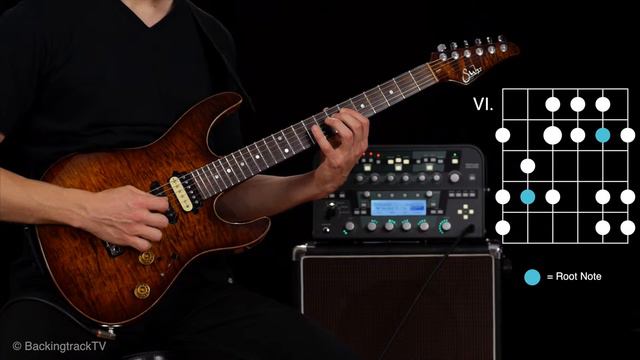 F#- / Gb Harmonic Minor Scale - Five Positions смотреть онлайн