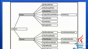 Core Java Tutorials Exception Handling and Java Frames | Apex TGI India Pvt Ltd