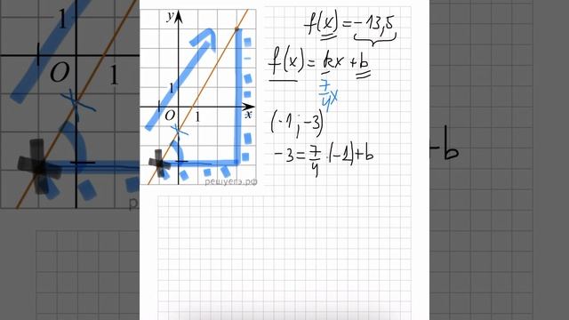 На рисунке изображён график функции f(x)=kx+b. Найдите значение x, при котором f(x)=-13,5. смотреть онлайн