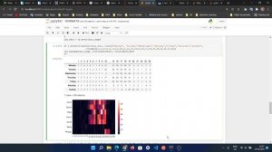 Visualisasi Data Menggunakan Python (Statitiska Rregresi & HeatMap Pemograman Python)