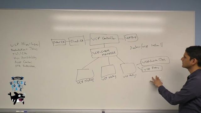 Docker Universal Control Plane: Installation and Joins смотреть онлайн