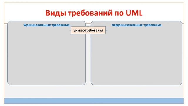 Требования к организационным и техническим системам