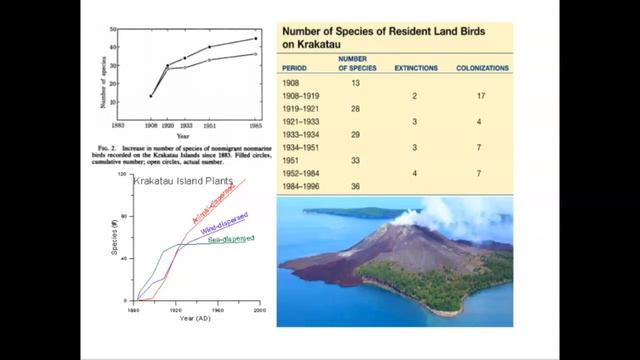 L9 2 Island Biogeography смотреть онлайн