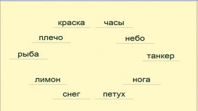 04. Как фокус вниамания расширяет или сужает угол зрения