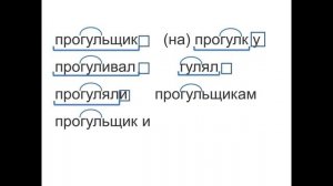 Русский язык Подбор однокоренных слов, выделение корня ( конструирование способа)