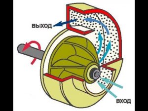 Самодельный насос взамен китайцу.