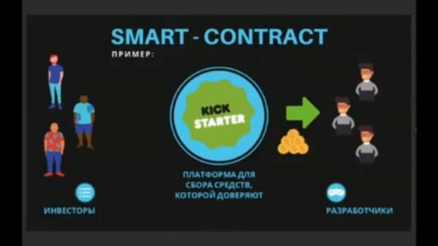 Что такое Смарт - Контракт 👍