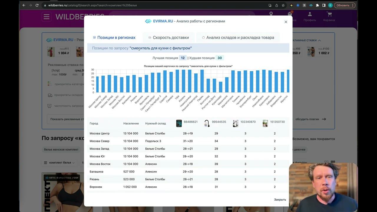 Анализ работы складов и регионов на Wildberries. Позиции товара в зависимости от региона на WB смотреть онлайн