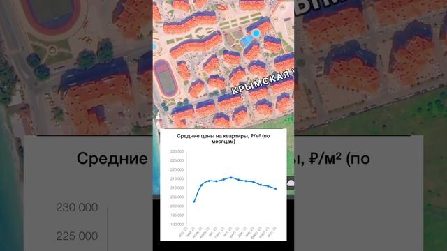 ?ПРОДАВАТЬ ИЛИ ?ПОКУПАТЬ ?Недвижимость в Геленджике? НАПИШИТЕ В ?КОММЕНТАРИИ