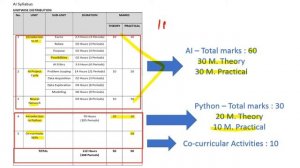 AI Syllabus and Introduction to Python