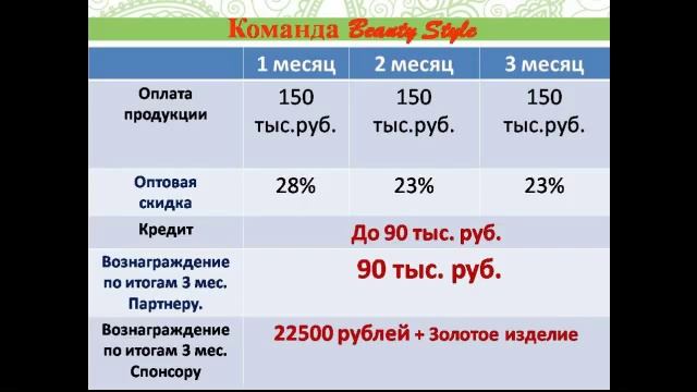 Грантовая программа компании Батэль "Бизнес под ключ" смотреть онлайн