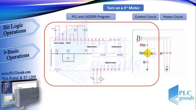 bit logic basics - bit logic basic operations - bit logic instructions tutorial - part 1/2