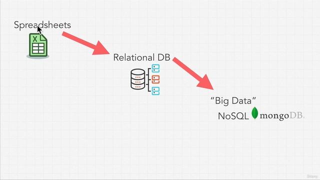 History Of Data | AI & Machine Learning with Python 2023
