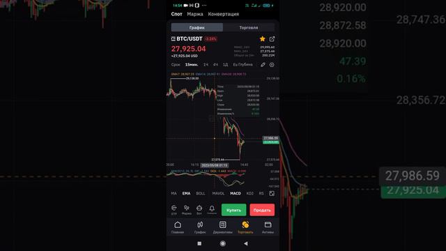 Торговля на Bybit. Жду точку входа в лонг. Будем смотреть куда подальше пойдёт цена. смотреть онлайн