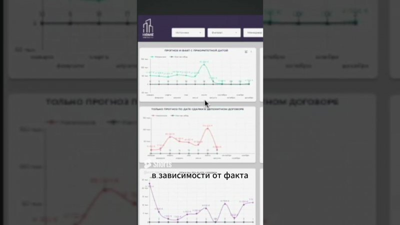 Дашброрд для риэлторов, часть 2 #amocrm #lookerstudio #дашборд